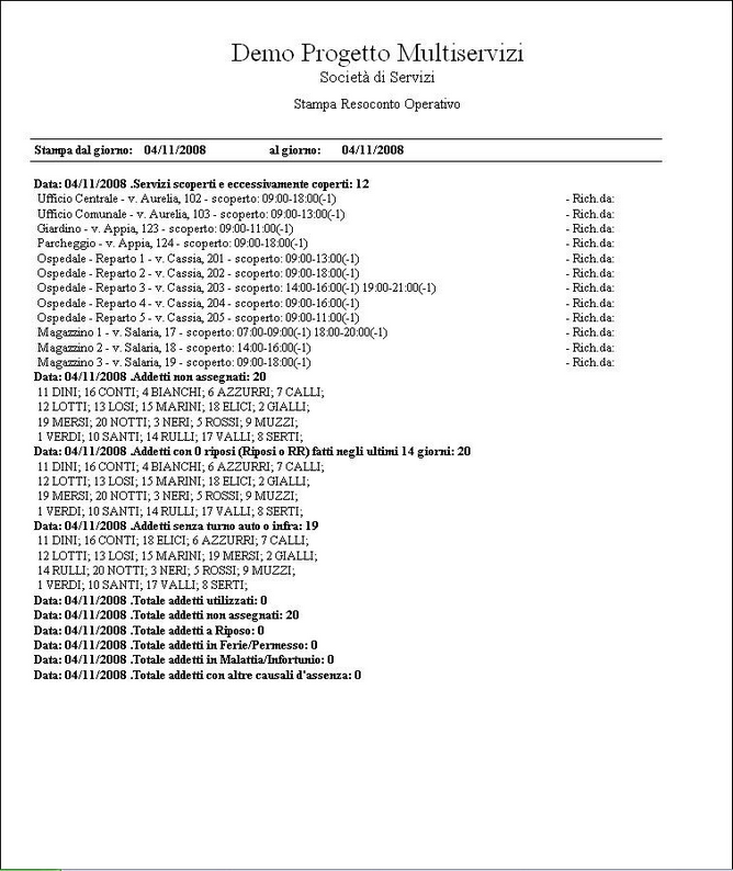 Tiberbit® Manuale generale